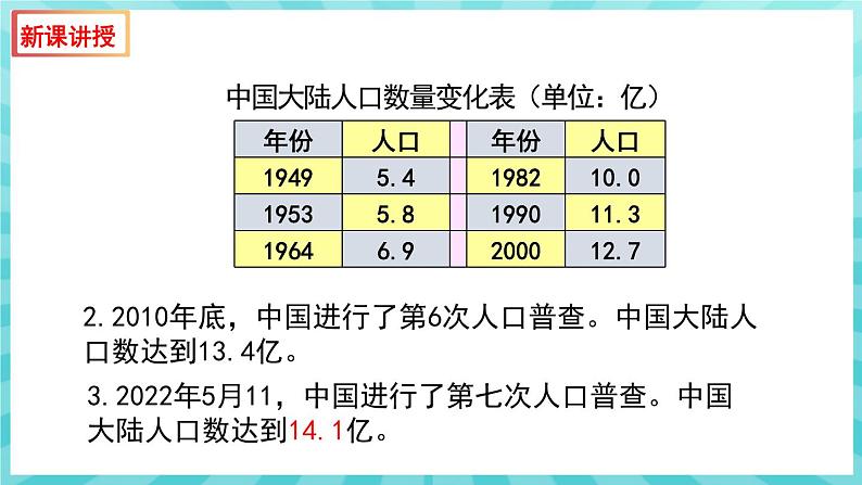 13.1 关注生物圈——环境在恶化 课件—2023---2024学年苏教版生物七年级下册08