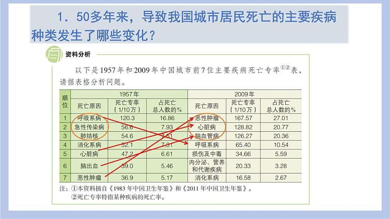 【核心素养】人教版八年级下册8.3.2《选择健康的生活方式》课件第8页