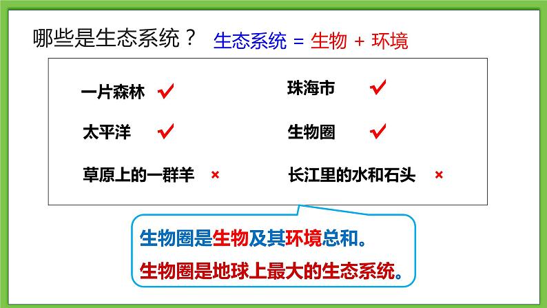 23.2《生态系统概述》课件第7页