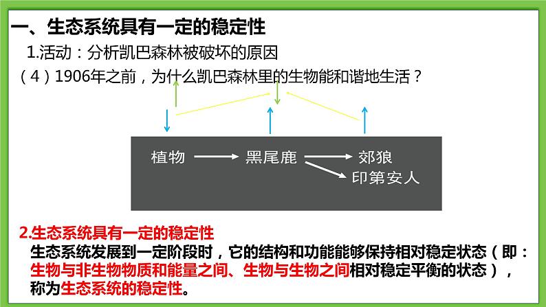 23.4《生态系统的稳定性》课件第7页