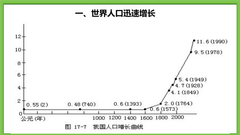 24《人口与环境》课件07