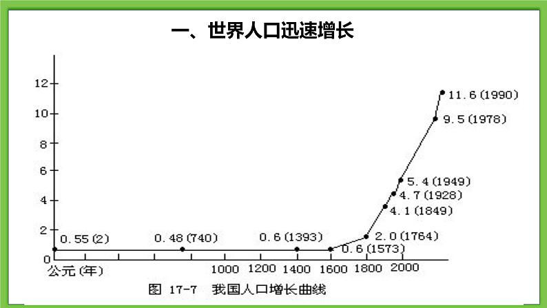 24《人口与环境》课件07