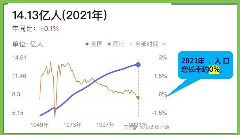 24《人口与环境》课件08