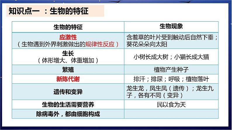 1.《生物及其与环境的关系》课件第2页