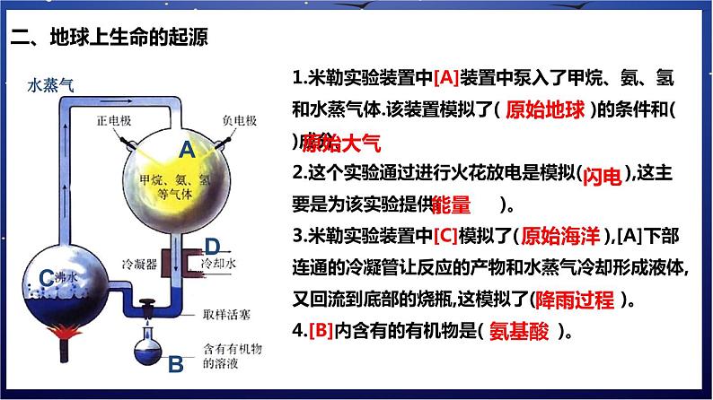 9.《生命的起源和生物的进化》课件第4页