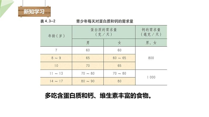 3.3走向成熟 课件 2023-2024学年初中生物济南版八年级上册06