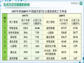 人教版八下生物  8.3.2 选择健康的生活方式（第1课时） 课件+教案+分层练习+导学案