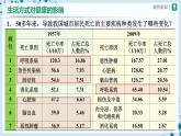 人教版八下生物  8.3.2 选择健康的生活方式（第1课时） 课件+教案+分层练习+导学案