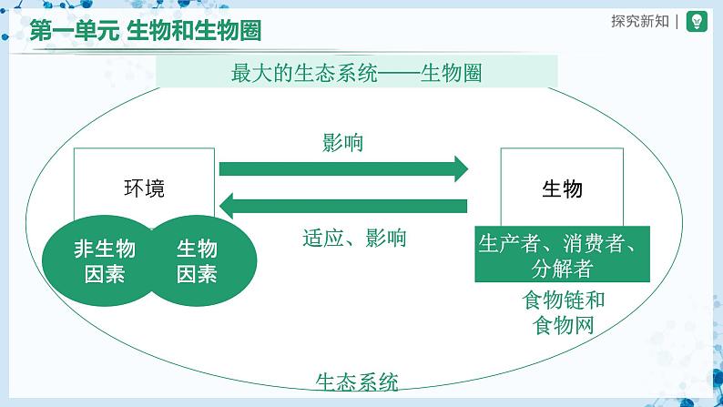 人教版八下生物  学习还将继续（第1课时） 课件+教案+分层练习+导学案08