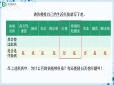 【人教版】八下生物  8.1.1 传染病及其预防（课件+教案+导学案+分层练习）