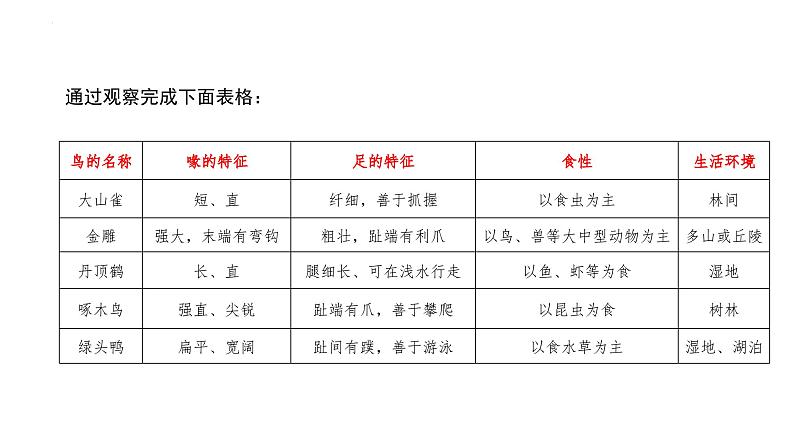 2023-2024学年八年级生物上册同步备课系列（人教版）5.1.6 鸟（教学课件）第8页