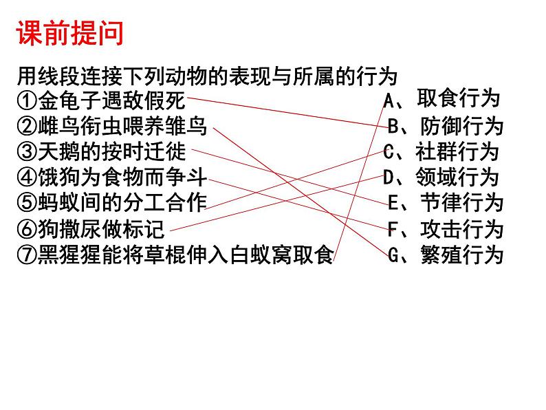 2023-2024学年八年级生物（北师大版）上册同步备课优质课件 16.3 动物行为的研究第1页