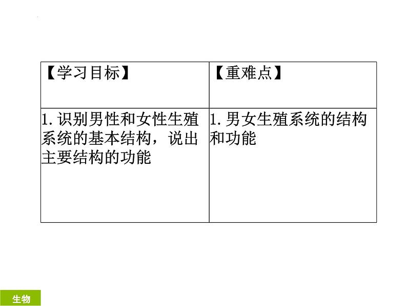 2023-2024学年八年级生物（北师大版）上册同步备课优质课件 19.1.1 人的生殖和发育第2页