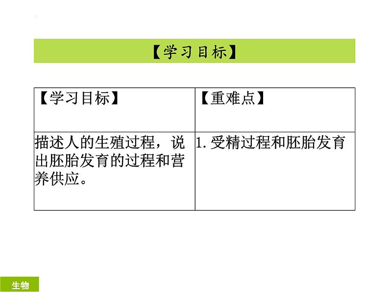 2023-2024学年八年级生物（北师大版）上册同步备课优质课件 19.1.2. 人的生殖和发育第2页