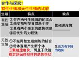 2023-2024学年八年级生物（北师大版）上册同步备课优质课件 19.3 植物的生殖方式