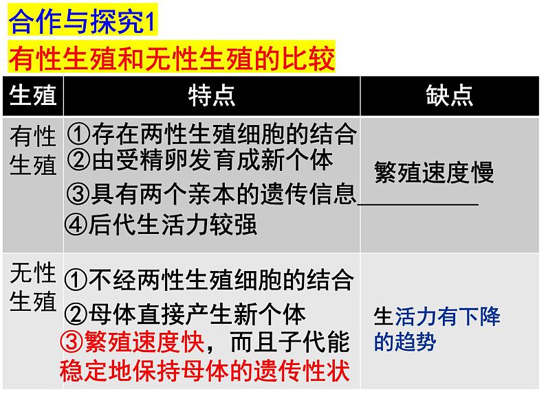 2023-2024学年八年级生物（北师大版）上册同步备课优质课件 19.3 植物的生殖方式05