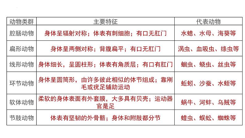 2023-2024学年八年级生物（人教版）上册同步备课系列 5.1.4 鱼（教学课件）03