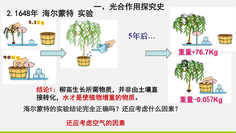 2023-2024学年七年级生物（北师大版）上册备课无忧 3.5.1 光合作用—光合作用的探究（课件）第5页