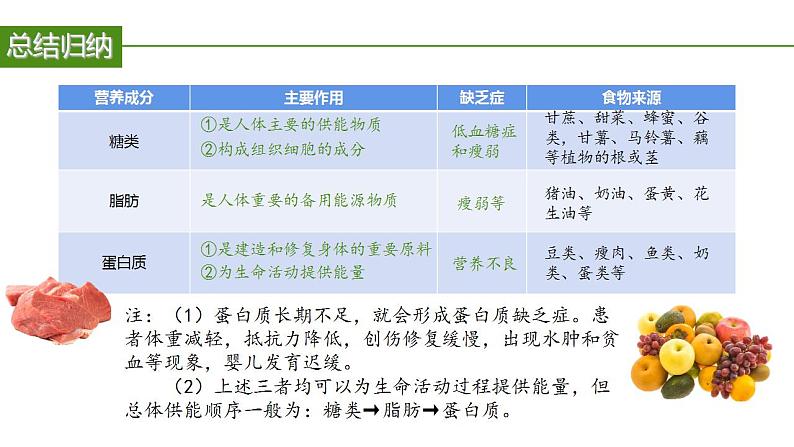 2023-2024学年七年级生物（人教版）下册同步备课系列 4.2.1 食物中的营养物质（教学课件）07