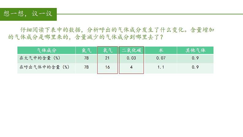 2023-2024学年七年级生物（人教版）下册同步备课系列 4.3.2 发生在肺内的气体交换（教学课件）第4页