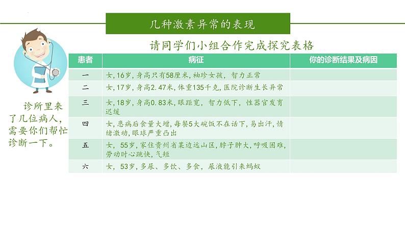 2023-2024学年七年级生物（人教版）下册同步备课系列 4.6.4 激素调节（教学课件）08