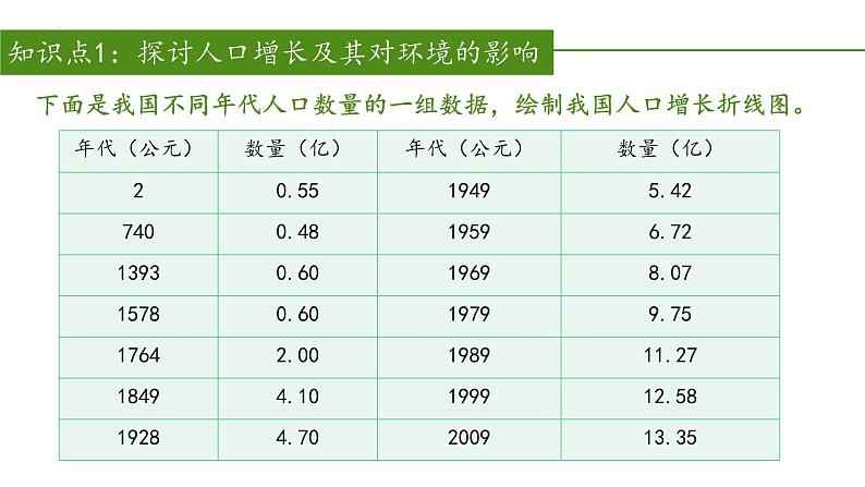 2023-2024学年七年级生物（人教版）下册同步备课系列 4.7.1 分析人类活动对生态环境的影响（教学课件）06