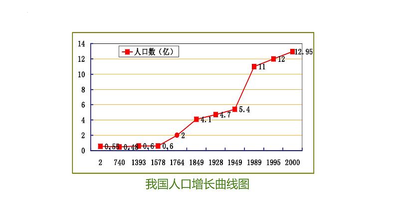 2023-2024学年七年级生物（人教版）下册同步备课系列 4.7.1 分析人类活动对生态环境的影响（教学课件）07