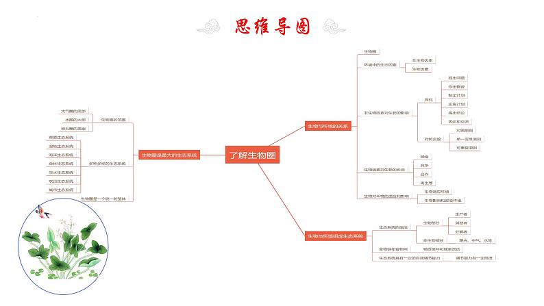 专题2了解生物圈（知识清单+考点串讲+考题猜想）- 2023-2024七年级生物上学期期末考点大串讲04