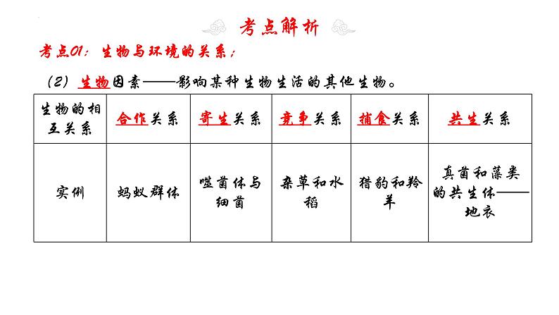 专题2了解生物圈（知识清单+考点串讲+考题猜想）- 2023-2024七年级生物上学期期末考点大串讲06