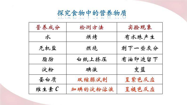 北师大版七年级生物下册课件 8.1 人类的食物06