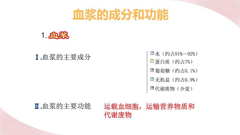 北师大版七年级生物下册课件 9.1 血液07