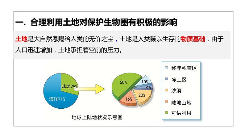 北师大版七年级生物下册课件 14.1 人类活动对生物圈的影响第4页