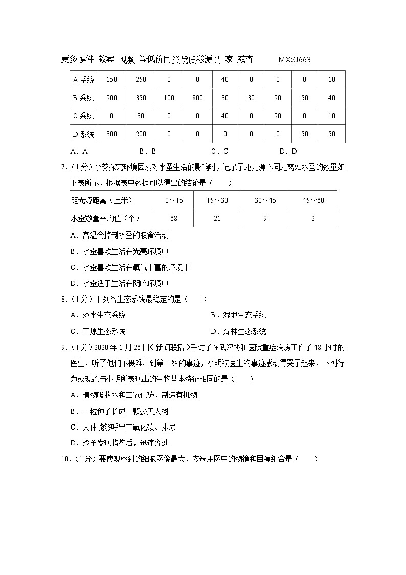 河南省南阳市内乡县湍东镇2023-2024学年七年级上学期第一次月考生物试卷第2页