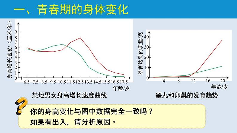 统编版七年级生物下册 第四单元 第一章 第三节 青春期  （课件）04