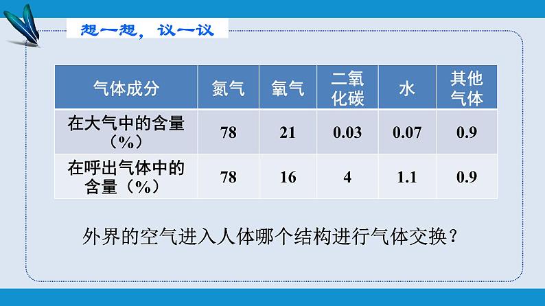 部编版七年级生物下册 第四单元 第三章 第二节 发生在肺内的气体交换（课件）第2页