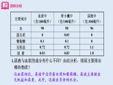 部编版七年级生物下册 第四单元 第五章 人体内废物的排出 第二课时（课件）