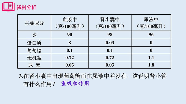 部编版七年级生物下册 第四单元 第五章 人体内废物的排出 第二课时（课件）第7页