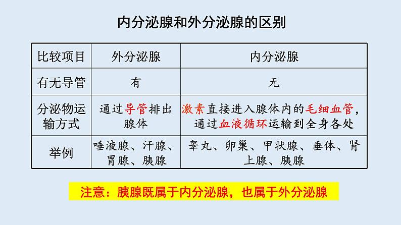 部编版七年级生物下册 第四单元 第六章 第四节 激素调节（课件）第4页