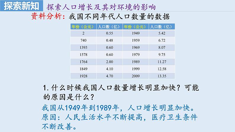 部编版七年级生物下册 第四单元 第七章 第一节 分析人类活动对生态环境的影响（课件）第3页