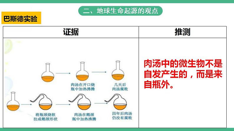 人教版生物八年级下册 7.3.1《地球上生命的起源》课件+视频06