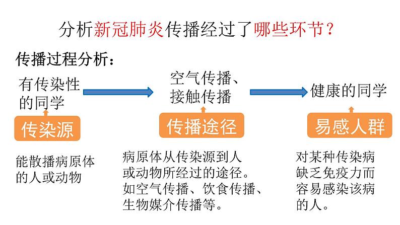 人教版八年级下册8.1 传染病及其预防课件第6页