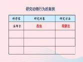 第5单元生物圈中的动物和微生物第16章动物的行为第3节动物行为的研究课件（北师大版八上生物）
