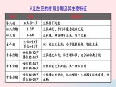 第6单元生命的延续第19章生物的生殖和发育第1节人的生殖和发育第2课时人的发育课件（北师大版八上生物）