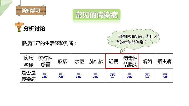 3.6.2 传染病及其预防 课件2023-2024学年初中生物济南版七年级下册04