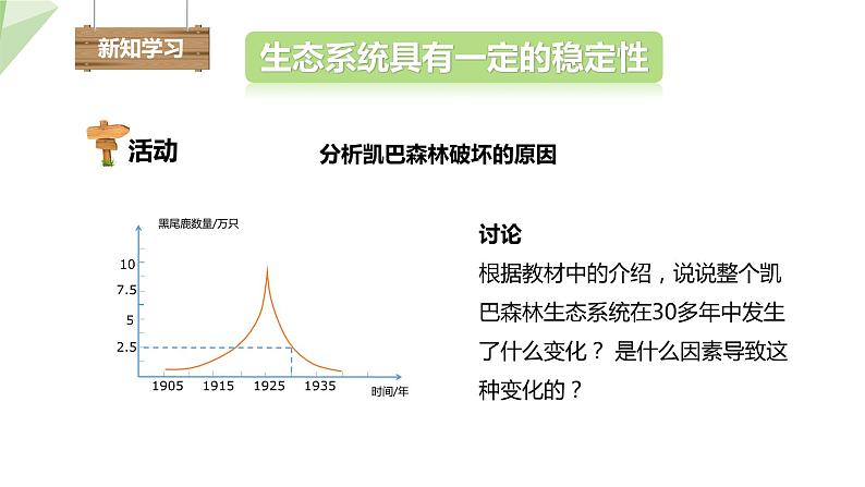 23.4 生态系统的稳定性 课件 2023-2024学年初中生物北师版八年级下册04