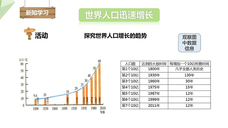 24.1 人口增长与计划生育 课件 2023-2024学年初中生物北师版八年级下册04