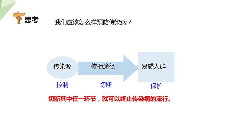 北师大版七年级生物下册课件 13.2 预防传染病 课件08