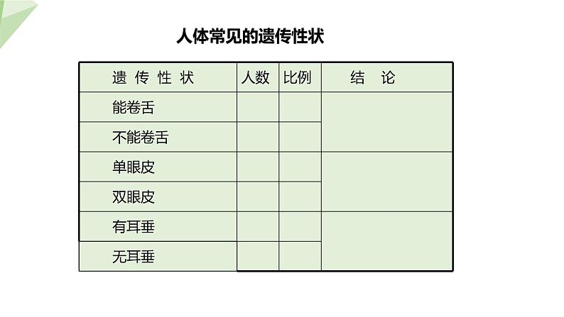 22.2 人的性状和遗传 课件初中生物苏教版八年级下册08