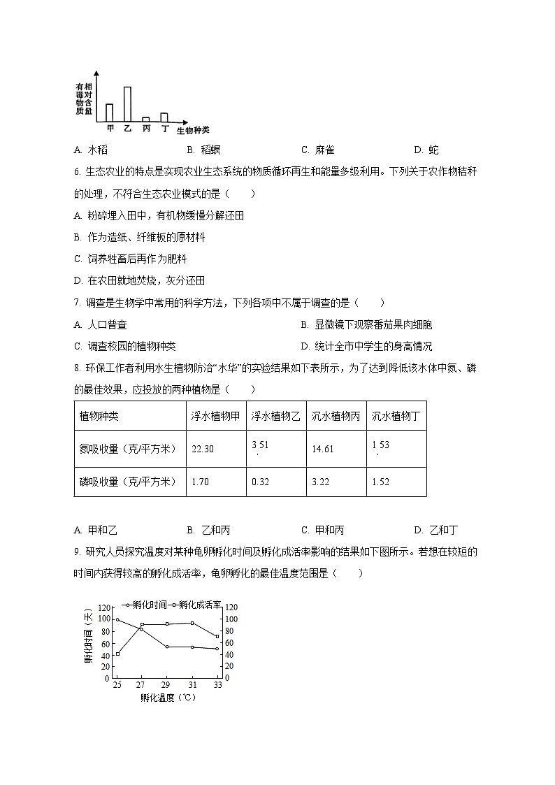 四川省成都市蒲江县2023-2024学年七年级上册期中考试生物测试卷（含解析）02