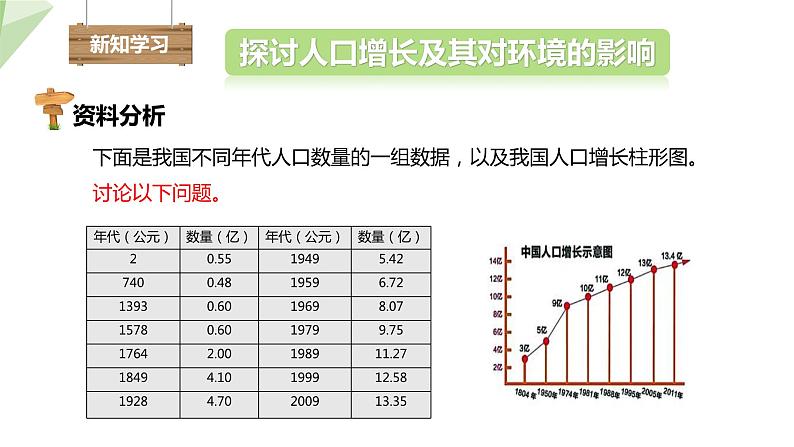 4.7.1 分析人类活动对生态环境的影响 课件2023-2024学年初中生物人教版七年级下册04